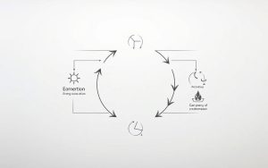 what is the law of conservation of energy
